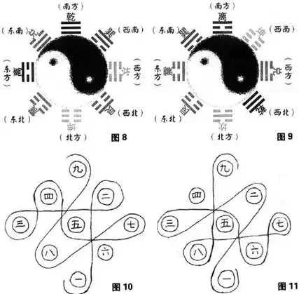 陈式太极拳的步法训练