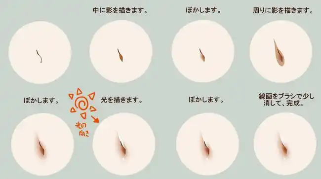 怎么把人物画得更细致教你腹肌肚脐画法教学