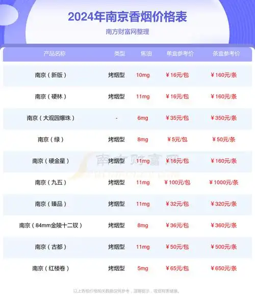 2024年南京炫赫门炫彩香烟价格表查询基本信息一览