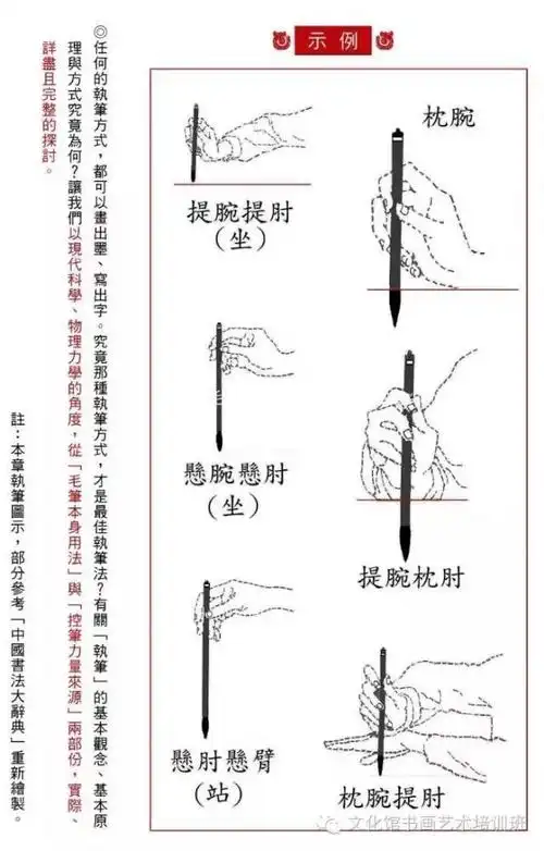 毛笔书法的执笔方法书写姿势与运腕