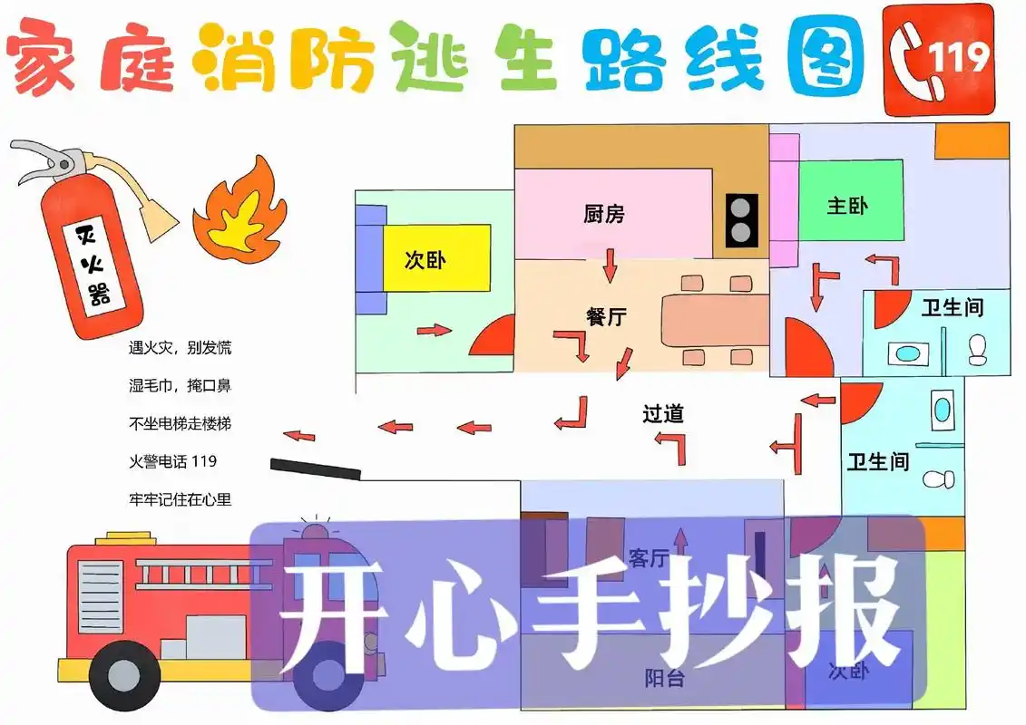 家庭消防逃生路线图手抄报,幼儿园小学生一二年级消防安全逃生路 - 抖