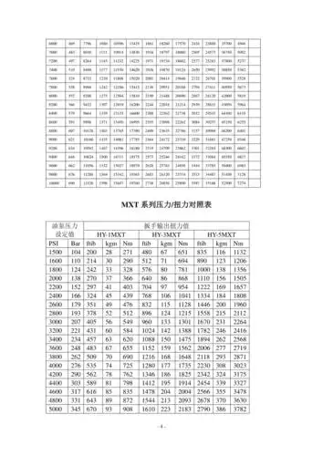 凯特克hytorc液压扳手力矩对照表doc