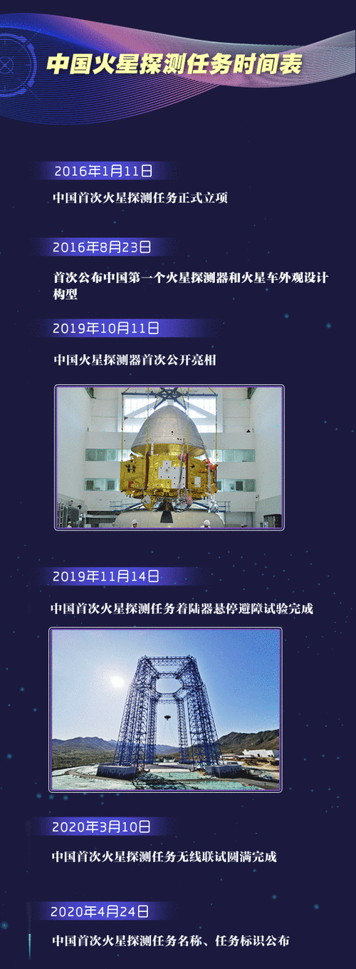 整装待发!天问一号到底要问什么?