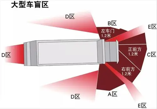 奇迹生还!监控拍下这幕._盲区