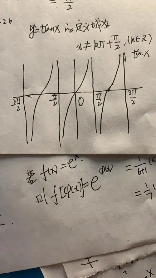 展开全部 正切函数是周期函数,周期为π,而且由图像易看出,x≠π/2 k