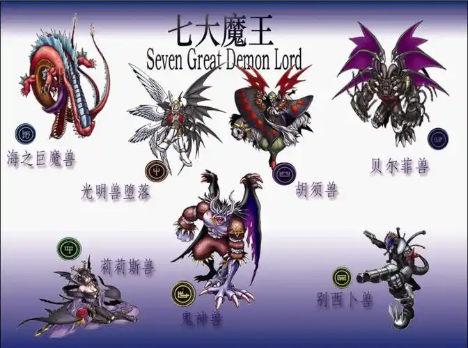 七宗罪和数码暴龙有无关系?