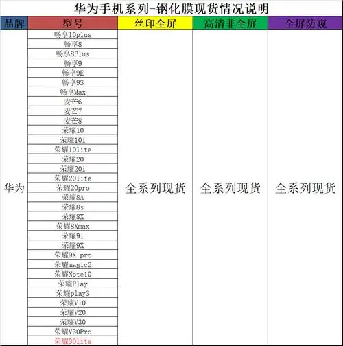 华为型号表