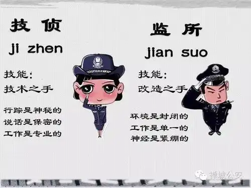 警长话你知丨带你刨根问底警察的前世与今生下篇