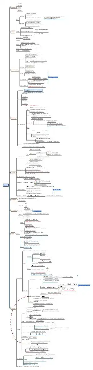 公务员  公考  行测 资料分析