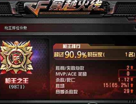 2018年1月穿越火线枪王排位多久结束?