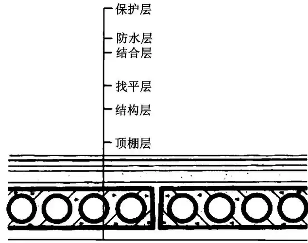 平屋顶设计建筑构造与识图