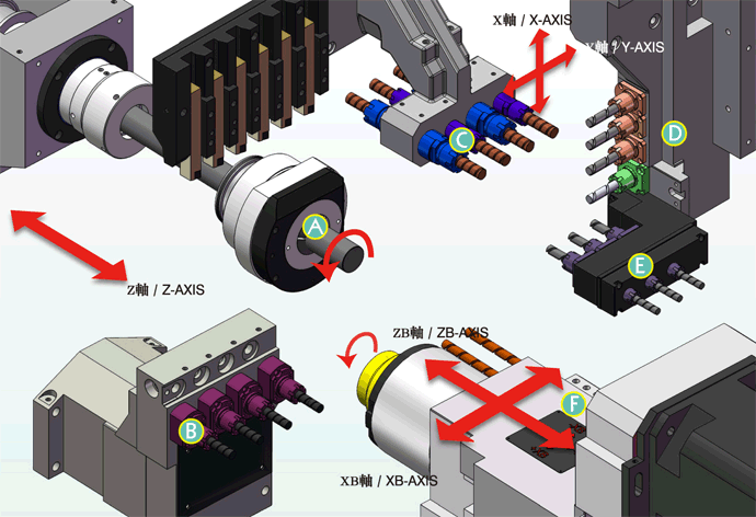 台湾坤钲原装数控走心机ks32s台湾数控走心机批发数控走心机