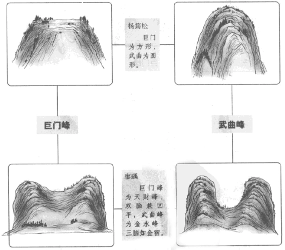 tag峦头九星撼龙经