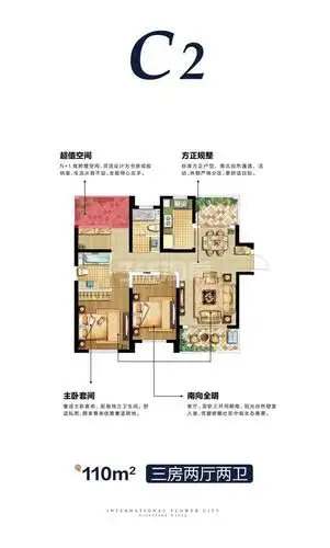 绿地国际花都二期御峯110㎡户型图