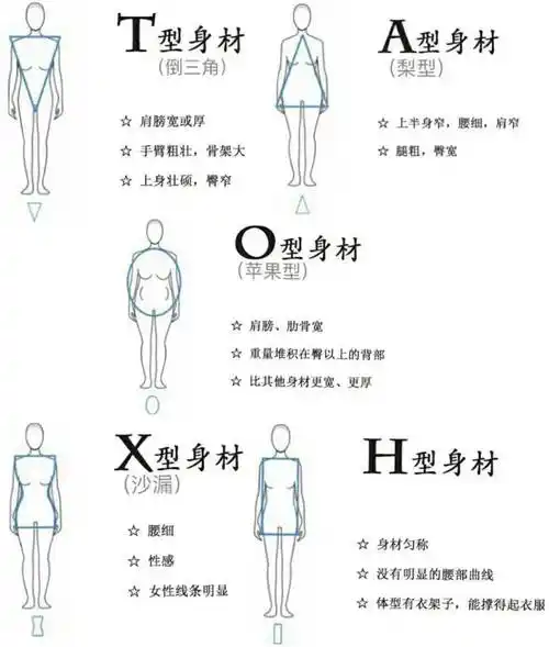 现在女生的身型大致被分为以下5种,今天tina就带你们一起来"逐个击破