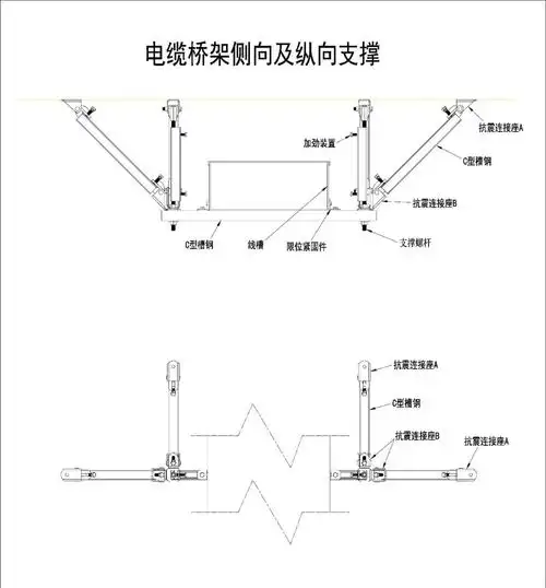 机电安装抗震支吊架全面解读_支架