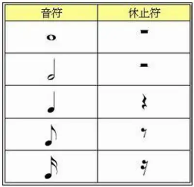 《休止》拼音/读音/英文/繁体