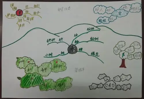 用一支笔,擦燃思维导图火花