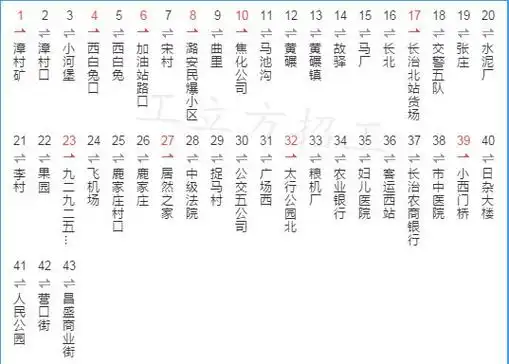 长治市2018最全的公交路线