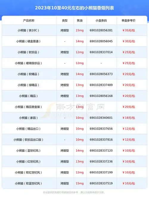 小熊猫香烟10至40元左右的烟2023一览