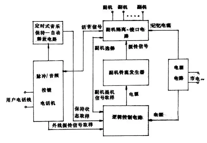 多功能电话机-爱企查