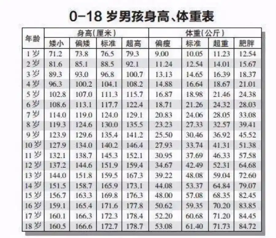 13岁少年身高1米67医生初中生身高这样才算达标你家娃符合吗
