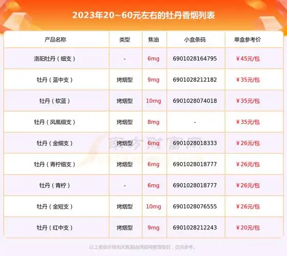 2060元左右的牡丹香烟2023列表一览