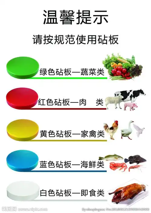 酒店彩色砧板按 颜色分类使用说明图片