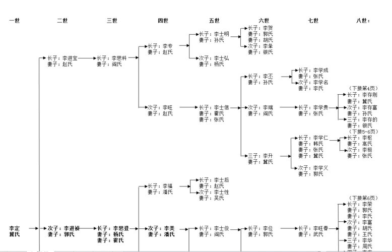 家族盛事—李氏家族修谱历程