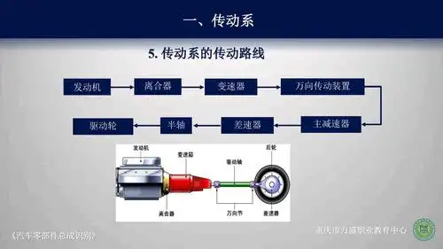 3.1.1认识传动系的传动路线