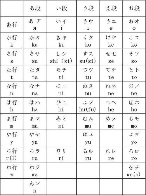 五十音图图表excel 清晰版 平,片假名及罗马音_wor