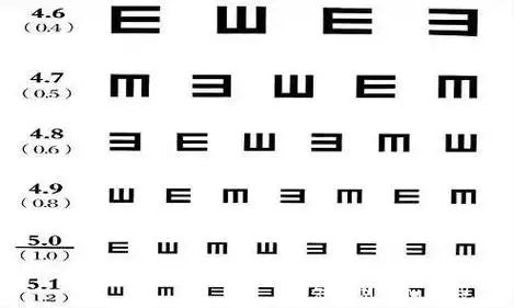 视力正常标准是5.0左右