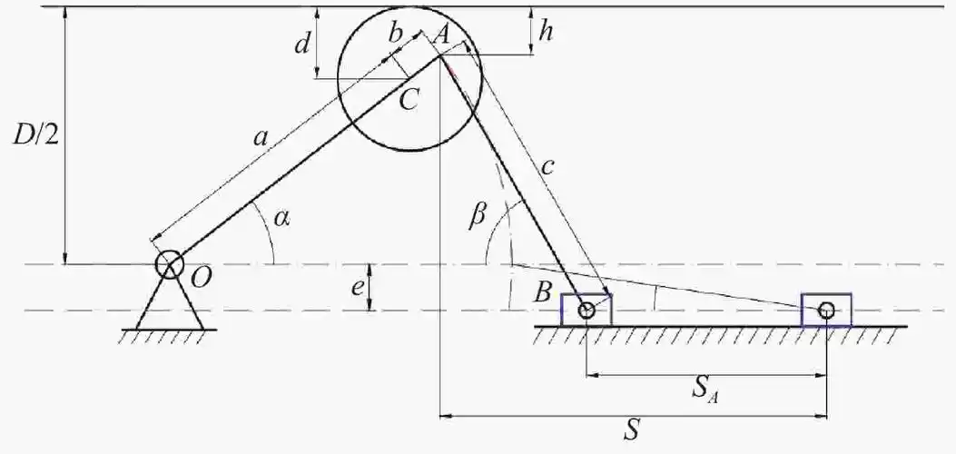 图 3          爬行机构运动简图