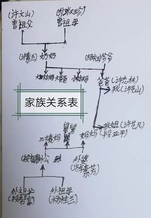 家风正,则家业兴.家风正,则子孙孝.家风正,才是家庭永远的财富. - 美