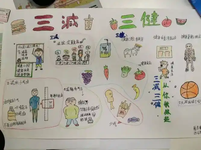 13. 韩浩鹏 三减三健 绘画类 马田小学 四(6)班14.