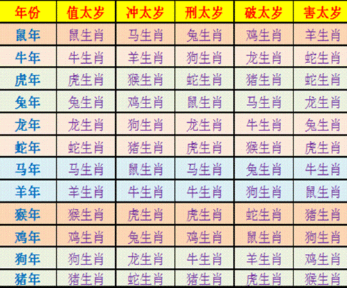 民俗文化犯太岁的人不要去这些地方