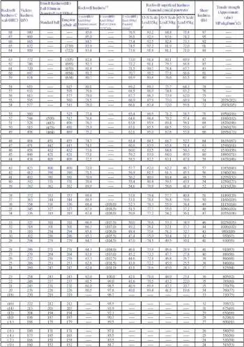 钢材硬度对照表