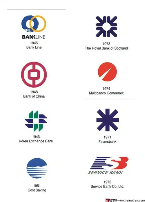 各国银行标志