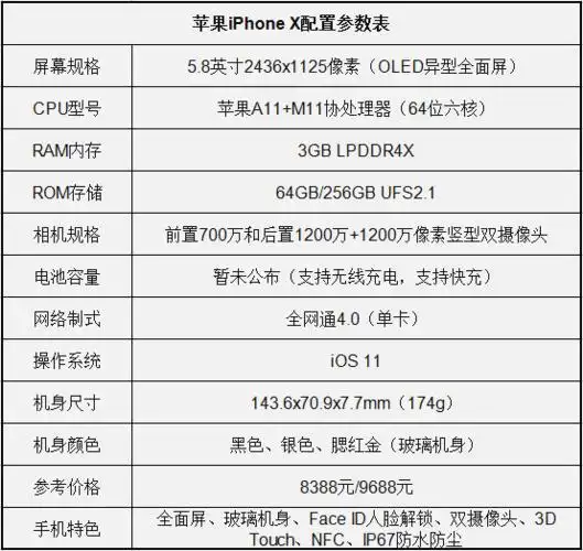 iphonex配置参数
