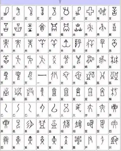 苏美尔人楔形文字 在考古中已发现有4500字左右的甲骨文,目前已能认出