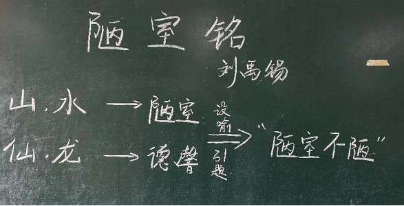 微课设计大赛作品唐诗宋词组004陋室铭