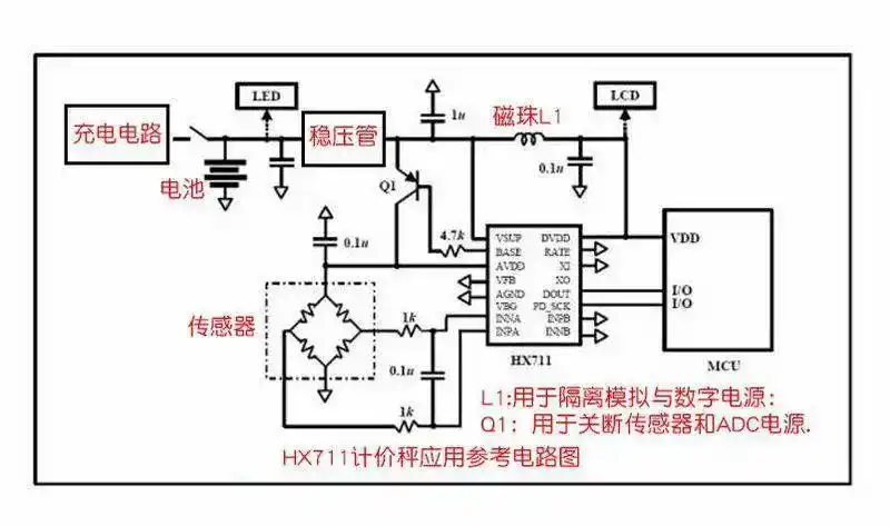 压力传感器称重传感器电子秤模块hx711人体称重模块应用及原理