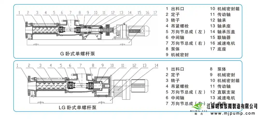螺杆泵结构图
