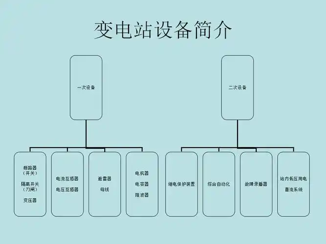 变电站各电气设备简介