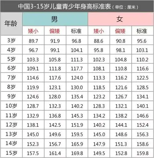 读懂身高密码"骨龄",让孩子多长15厘米!