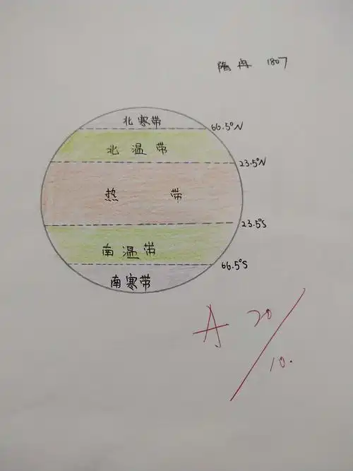 1807地球五带示意图展示篇 - 美篇