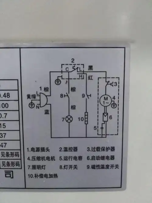 冰箱温控器上面的hlc各代表什么意思