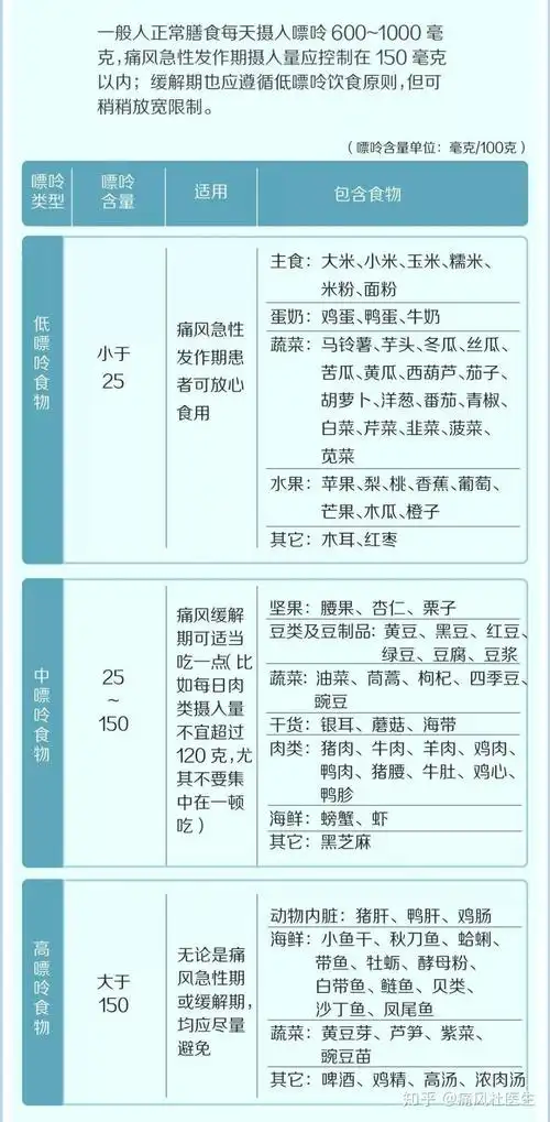 痛风患者该怎么吃哪些我要忌口