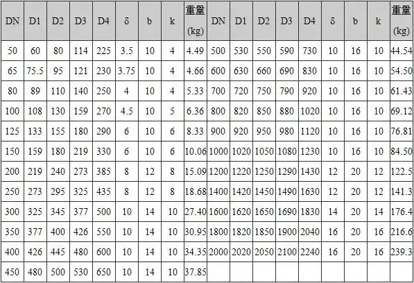 厂家直销刚性防水套管柔性防水套管供水系统国标防水套管