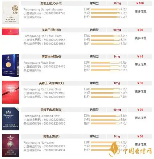芙蓉王香烟全部系列价格表一览芙蓉王香烟多少钱一盒